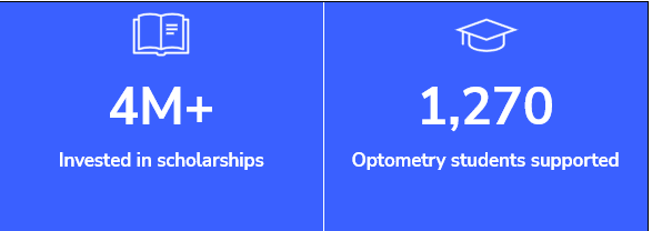 stats